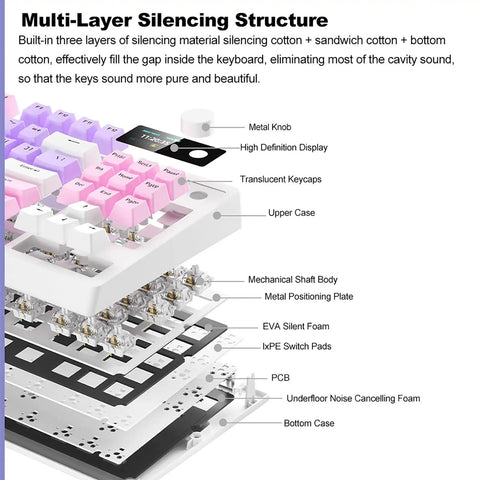 Kickass RGB Mechanical Keyboard With Hot Swappable Keys And Crisp White Switches For Gaming And Daily Grind detailed multi-layer silencing structure.
