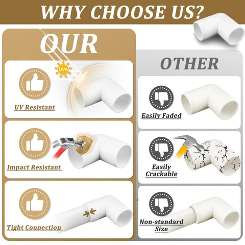 Comparison chart of Twelve Pack Three Quarter Inch PVC 90 Degree Elbow Fittings, showcasing UV resistance and impact durability.