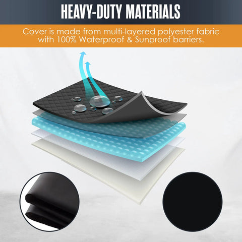 Diagram showing Outdoor Waterproof Washer And Dryer Cover 2 Pack multi-layered polyester fabric, waterproof and sunproof.