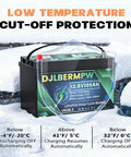 12V 100Ah LiFePO4 Battery With Built-In 100A BMS, 1280Wh Deep Cycle Marine Lithium Beefed-Up Power Pack in snowy setting