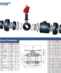 Exploded view of Union Ball Valve 1 Inch Full Port Pack of 2 UPVC Full Flow Ball Valves 230 PSI Rating with technical parameters.