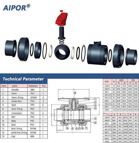 Exploded view of Union Ball Valve 1 Inch Full Port Pack of 2 UPVC Full Flow Ball Valves 230 PSI Rating with technical parameters.