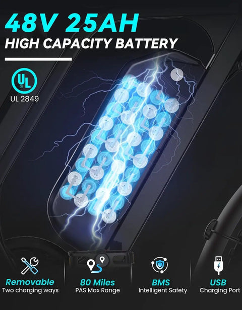Close-up of Powerful Fat Tire Electric Bike 48V 25Ah battery illustration with NFC unlock, UL 2849 certified.