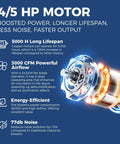 4/5 HP motor with 5000H lifespan, 3000 CFM airflow, energy-efficient 623W, 77dB noise, ideal for Beastly Drying Power Industrial Strength 3000 CFM Air Mover Blower Fan