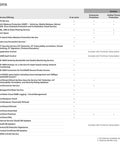 Detailed subscription chart for the Beast Mode Network Security Appliance And Next Generation Firewall services and offerings.
