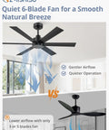 48 Inch 6 Blade Ceiling Fan No Light Black Finish With Quiet Reversible DC Motor 6 Speeds Ideal For Living Room Bedroom Patio Indoor Outdoor Use Energy Saver For Quiet All Season Comfort