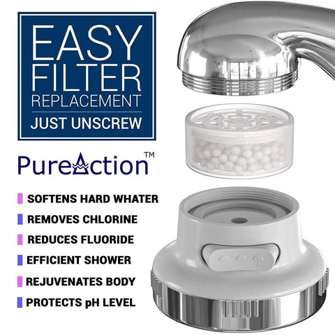 Replacement Filter Cartridge Set For Water Softener Shower Heads SH388 And SH888 shown with unscrewed head and features listed