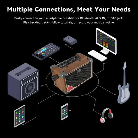 Portable 15W Guitar Amp With Bluetooth Built In Looper And Drum Machine 8 Voices FX Effects Aux OTG And Headphone Output