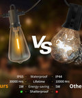 Comparison of 100 Ft Outdoor String Lights With 52 Shatterproof Bulbs IP65 Waterproof Dimmable Patio Lighting and other lights