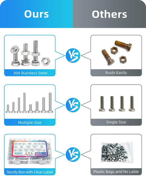 Comparison of 265 Piece Hex Bolt And Nut Assortment Kit Featuring 304 Stainless Steel Fasteners with rusting alternatives.