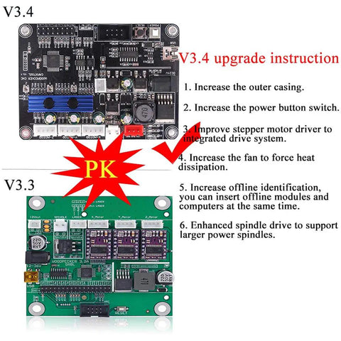 3 Axis CNC Controller Board For DIY Router And Milling Machines Compatible With GRBL 1.1f USB 24V Power Boss Grade Performance Works With 3018 Pro Max 3018ProM Series Supports Candle And UGS Windows And Linux