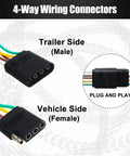 25 Ft Trailer Wiring Harness Extension Kit With 4 Way Flat Plug 5 Wire Male And 4 Wire Female Connectors shown with plug and play feature