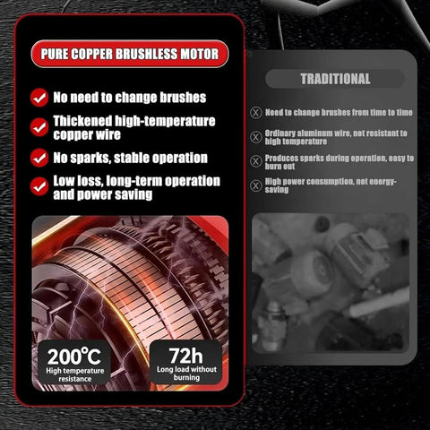 Pure copper brushless motor details showcasing no sparks and low loss, highlighting 200°C heat resistance for Heavy Duty 12000W Concrete Ring Saw.