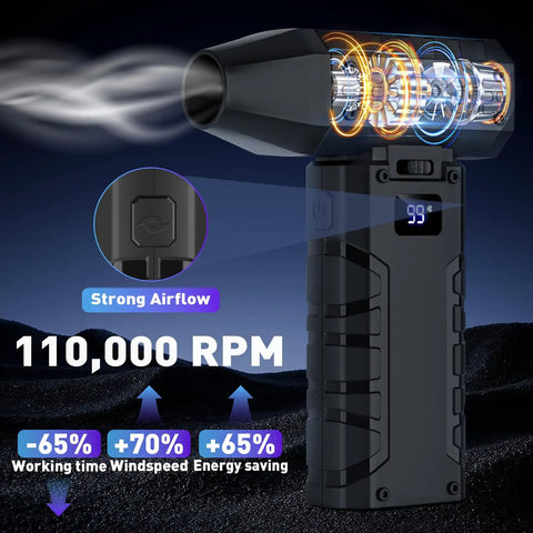 Cordless Electric Air Duster Turbo 110,000 RPM Portable Mini Blower illustrating airflow and RPM features