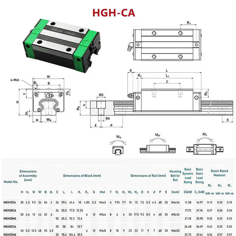 Heavy Duty Linear Rail Kit With Four Carriages On HGR20 System, SFU1605 Ballscrew, 400mm 700mm Or 1000mm Lengths, BKBF12 End Support, Nut Housing And Coupling For Smooth CNC Motion And DIY Precision, HGR20 carriage diagram