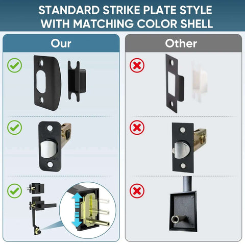 Comparison of strike plate styles for Heavy Duty Front Door Handle Set With Square Lever And Single Cylinder Deadbolt.
