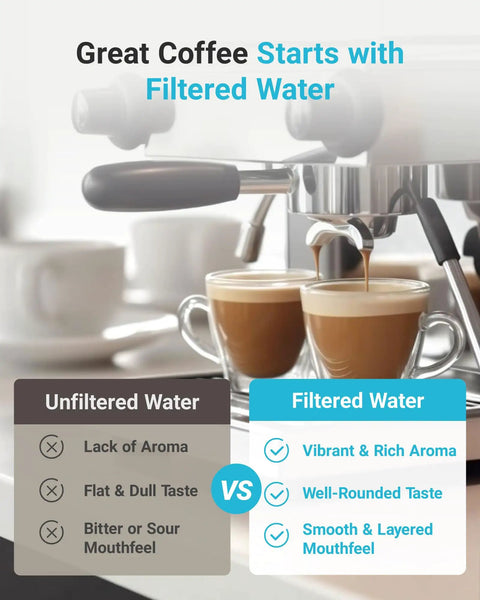 Image showing espresso shots and a comparison of filtered vs unfiltered water for great coffee using Essential Water Filters For Espresso Machines Compatible With Philips Aqua Clean CA6903 Replacement Cartridge 10 Pack.