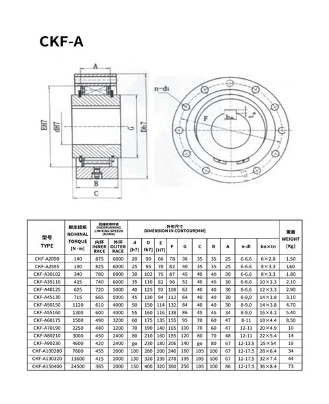 Technical diagram of CKF A100280 one way clutch bearing coupling for textile and industrial machinery drive train.
