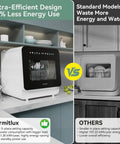 No Sweat Compact Countertop Dishwasher For Apartments Dorms And Rv With Five Place Setting Capacity, energy-efficient comparison