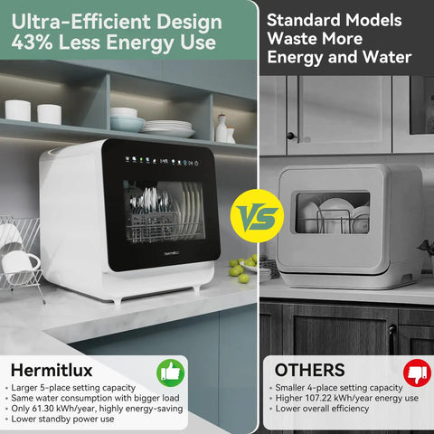 No Sweat Compact Countertop Dishwasher For Apartments Dorms And Rv With Five Place Setting Capacity, energy-efficient comparison