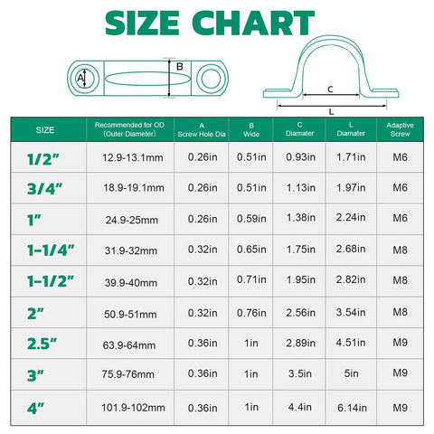 Heavy Duty 1 Inch Pvc Pipe Straps 16 Pack 2 Hole Plastic Conduit Clamps Size Chart for Cable Management Clips