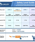 Safety level guide chart for Lukloy glass railing, detailing applications, integrated net weight, and material choice.