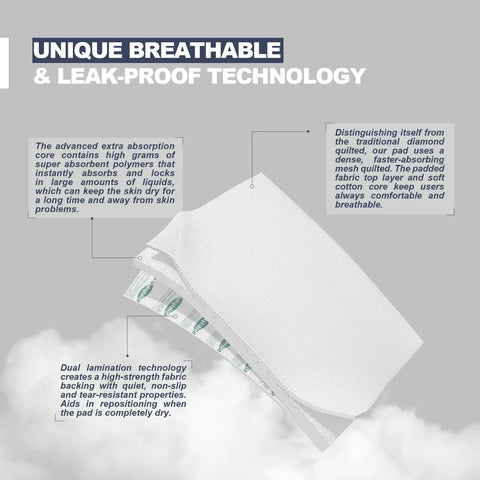 Heavy Duty Adult Underpads 40 By 60 Inches Hella Thick Disposable Bed Pads With Reinforced Cloth Backing Maximum Support Leak Proof Comfort 30 Count Discreet close-up showing breathable and leak-proof technology.