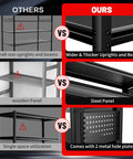 Comparison of Ultra Heavy Duty 5 Tier Garage Shelving With Double Steel Legs showing superior design features and materials.