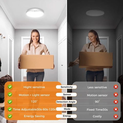 Comparison of hallway lighting with Six-Pack Ultra Bright Flush Mount LED Ceiling Lights 24W 2100 Lumens 5000K Daylight
