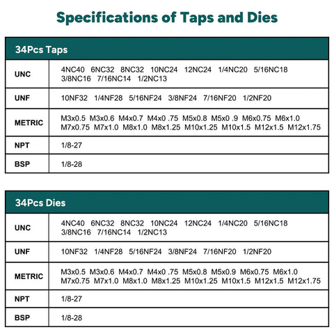 Specifications chart for 34-piece SAE and Metric Tap and Die Set showing sizes for UNC, UNF, Metric, NPT, and BSP.