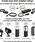 Diagram showing outdoor smart LED spotlight setup with low voltage power supply and compatible lights including Lily Spot and Calla Pedestal.