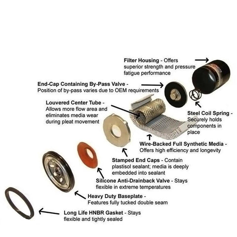 Rotary Screw Air Compressor Maintenance Kit For 460V System With C1250KL Air Filter H1620 Oil Filter And KB8641 Oil Separator Replacement Parts For LSVSD20 460V exploded view