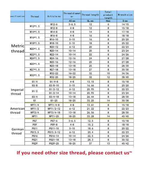 Table showing sizes and specifications for 8Pcs 304 Stainless Steel Waterproof Cable Glands IP68 PG7 M12 M16.