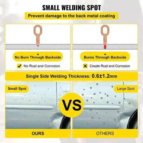 Comparison of small welding spot benefits of Pro Grade Stud Welder Dent Repair Kit with 1.8KW Spot Welder for car repair