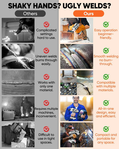 Comparison chart of welding machines highlighting benefits of Portable 110V Arc Welder With IGBT Inverter for DIY projects.