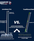 Comparison of 30-Inch Lawn Leveling Rake with 72-Inch Handle, Stainless Steel Tray, and traditional rake for lawn leveling