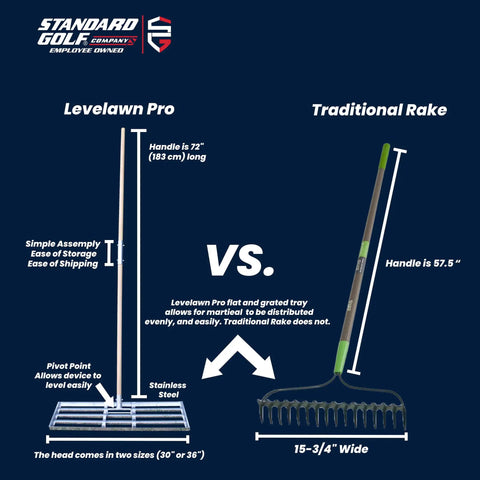 Comparison of 30-Inch Lawn Leveling Rake with 72-Inch Handle, Stainless Steel Tray, and traditional rake for lawn leveling