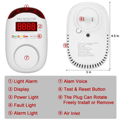 Plug In Natural Gas And Propane Gas Detector for Home RV and Kitchen showing display and features 4.5x3 inches