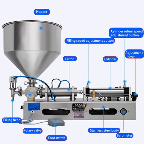 Pro Level Pneumatic Paste Filling Machine With Quick Turn Flow Dial No Sweat Automatic Dispenser For Thick Sauces Lotions Shampoos And Light Oils Handles Three To Twenty Six Hundred ML Runs Smooth Every Time, showing detailed components.