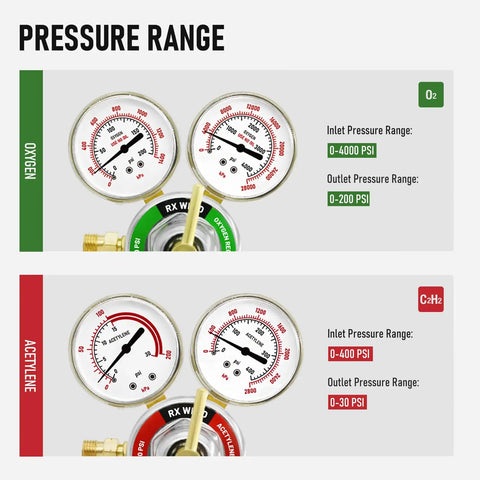 Pro Grade Oxygen And Acetylene Regulator Set For V Style Welding Torch CGA540 CGA510 Twin Hose Fittings Nine Sixteen Eighteen