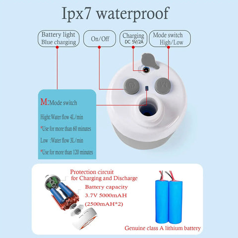 On The Go Portable Electric Camping Shower With Built In 5000mAh Battery control panel showing buttons and specifications
