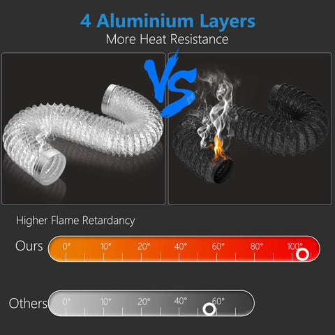 Comparison showing Heavy Duty Dryer Vent Hose 4 Inch Diameter 8 Foot Length Flexible Exhaust Ducting superior heat resistance