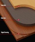 Five Piece Router Corner Radius Template Set With Removable Woodworking Jigs For Smooth Cabinet Edges Plus Sturdy Arc Cutting Guides - showing inner arc, outer arc, and edged grooving details.