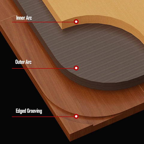 Five Piece Router Corner Radius Template Set With Removable Woodworking Jigs For Smooth Cabinet Edges Plus Sturdy Arc Cutting Guides - showing inner arc, outer arc, and edged grooving details.