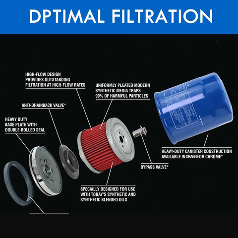 Diagram showing components of Top-Notch Aftermarket Oil Filter Replacement 5-Pack for Honda 1983-2022 models, unique blue canister.
