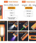 4 In 1 EDC Slim Flashlight With USB C Rechargeable Battery Magnetic Tail Cap UV Light Green Laser Pointer Red Strobe Waterproof Aluminum Body Orange control panel and features guide