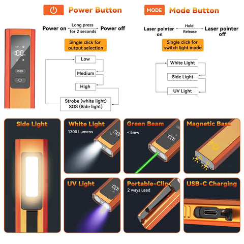 4 In 1 EDC Slim Flashlight With USB C Rechargeable Battery Magnetic Tail Cap UV Light Green Laser Pointer Red Strobe Waterproof Aluminum Body Orange control panel and features guide