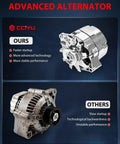Self Exciting Alternator Replacement For Chrome BBC SBC Chevy GM With 3 Wire High Output ADR0335C side-by-side comparison