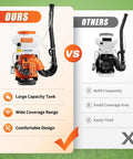 Comparison of Beast Mode Gas Powered Backpack Sprayer with orange tank vs competitor with smaller white tank on green background.