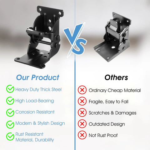 Heavy Duty Pack Of Eight Folding Brackets With Self Locking Hinges And Ridiculously Secure Non Slip Pads For Solid Table Bed Or Desk Leg Support That Folds Flat comparison image highlighting product features and benefits.
